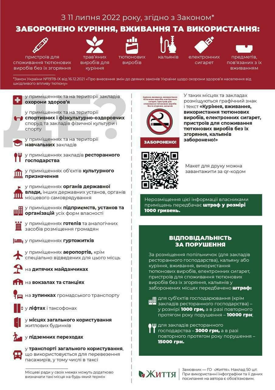 NO SMOKING FRIENDLY. НОВІ НОРМИ БЕЗДИМНОГО ЗАКОНОДАВСТВА: ЩО Й ДЕ ЗАБОРОНЕНО КУРИТИ З 11 ЛИПНЯ 2022 РОКУ