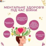 Ментальне здоров’я під час війни в Україні