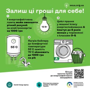 Залиш ці гроші для себе: енергоефективність допомагає економити щодня